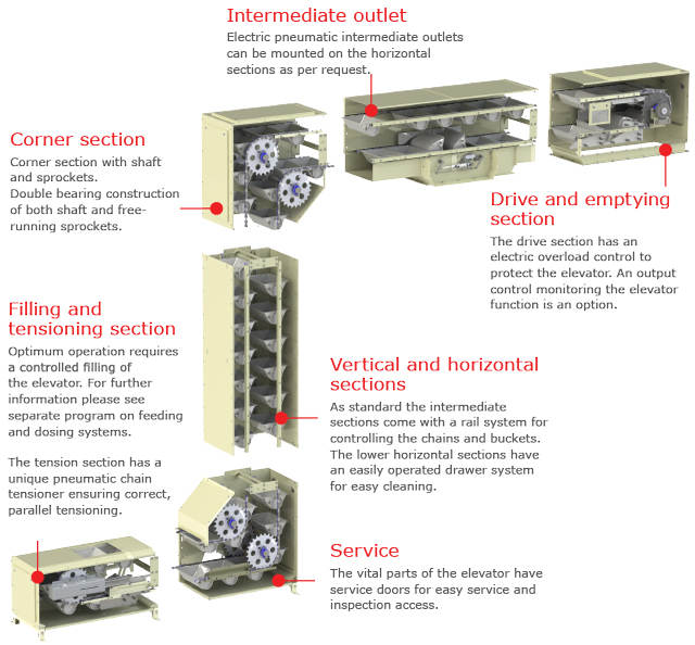 ��ʽ�����C